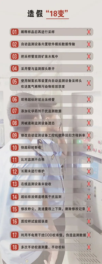 造假問題突出，手段不斷翻新